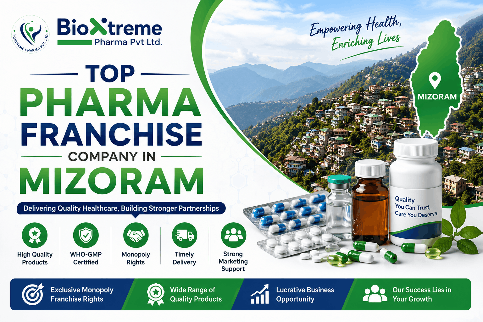 citriclabs | Top Pharma Franchise Company in Mizoram