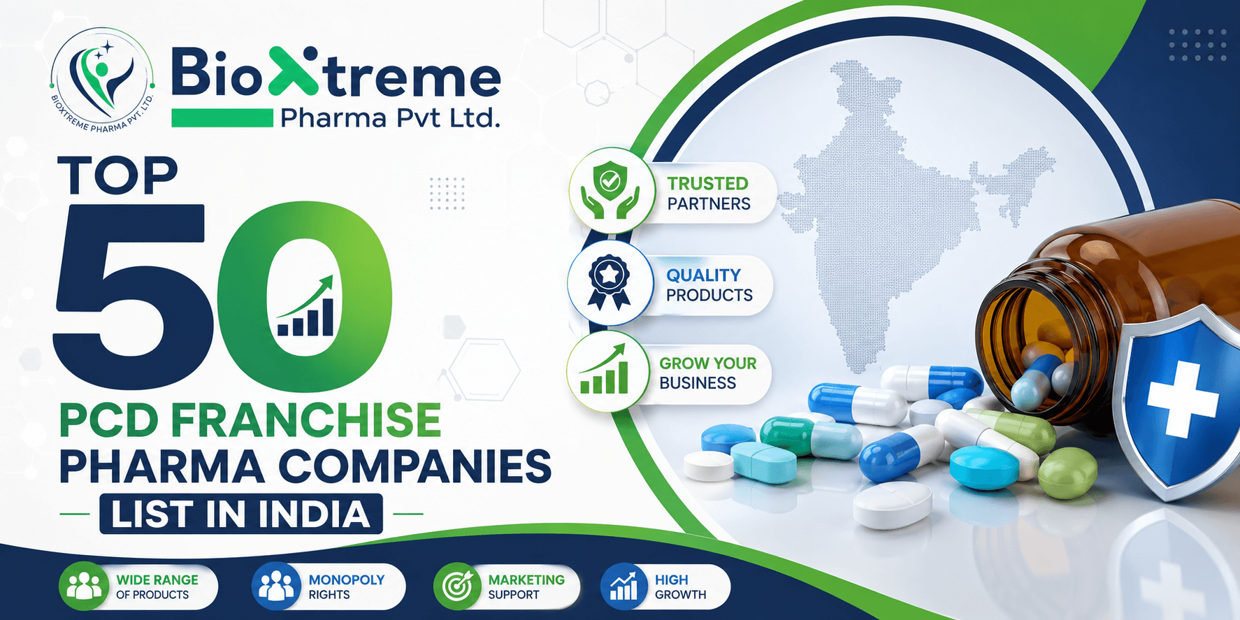 citriclabs | Top 50 PCD Franchise Pharma Companies List in India