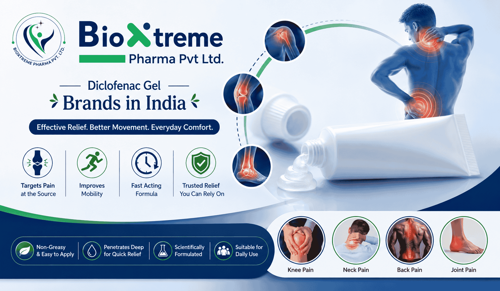 citriclabs | Diclofenac Gel Brands in India